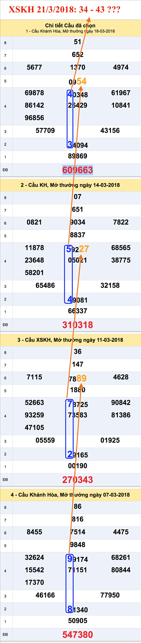 Thong ke XSMT - An so XSKH 21-3-2018 Thong ke XSMT - An so XSKH 21-3-2018